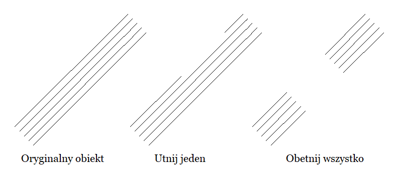 Możliwości ucinania multilinii w programie ZWCAD