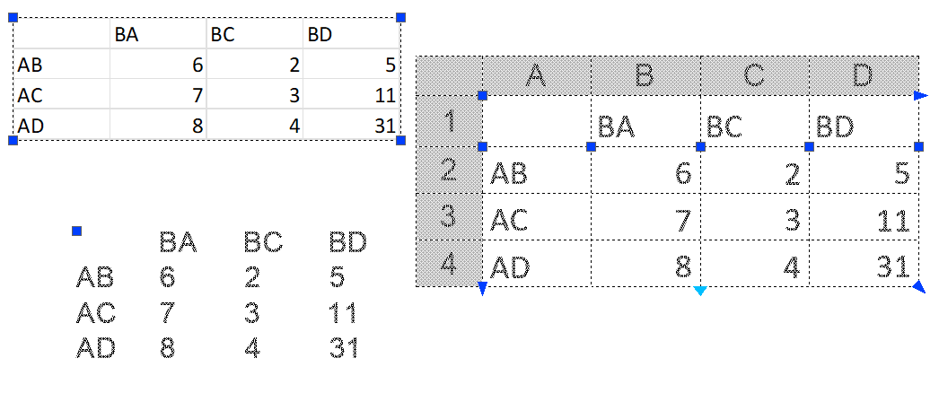 Wklejanie tabeli z arkusza kalkulacyjnego poprzez WKLEJ_S