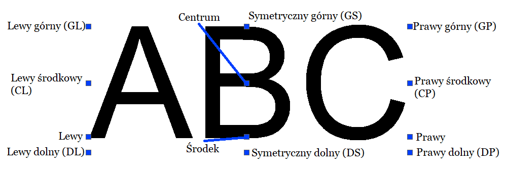 Wszystkie możliwości ustawienia wyrównania tekstu w ZWCADzie