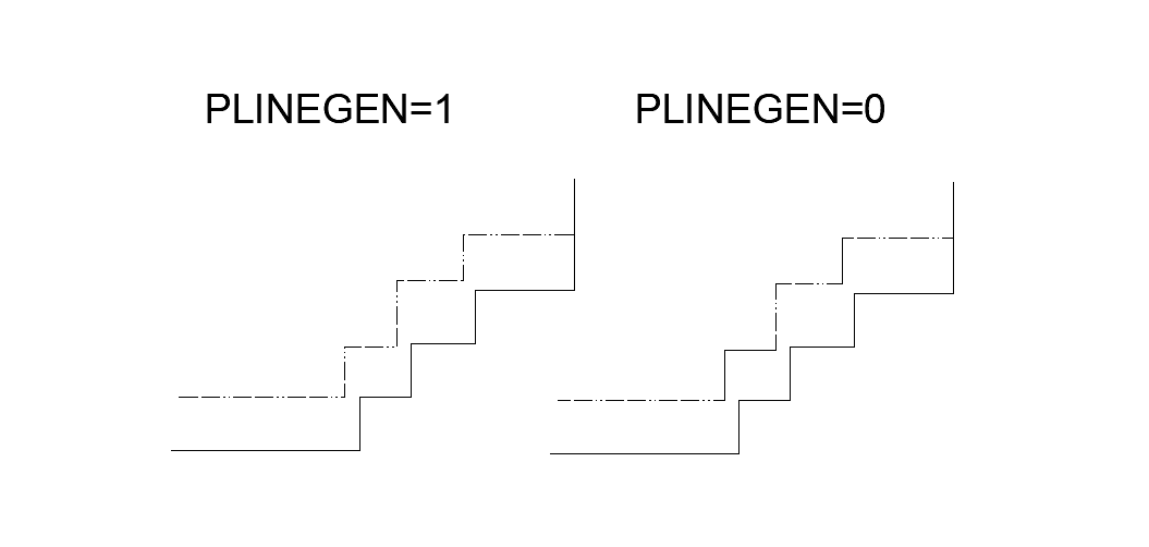 Zmienna rodzaju linii w programie ZWCAD