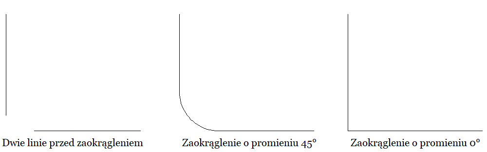 Zaokrąglenie linii w ZWCAD