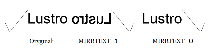 Zmienna MIRRTEXT w programie ZWCAD