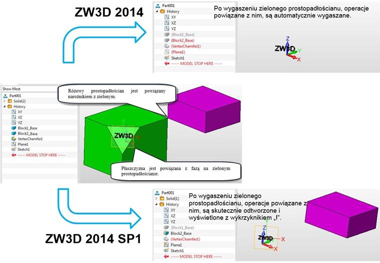 zw3d-lepsze