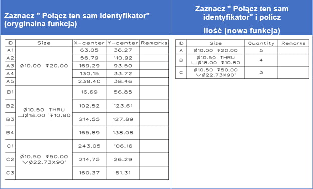 Tabela otworów w ZW3D 2024