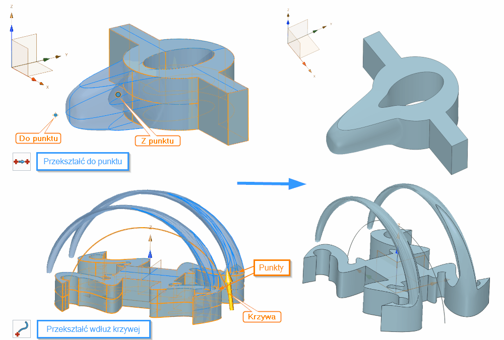 Operacje Przekształć punktem ZW3D Panel opcje