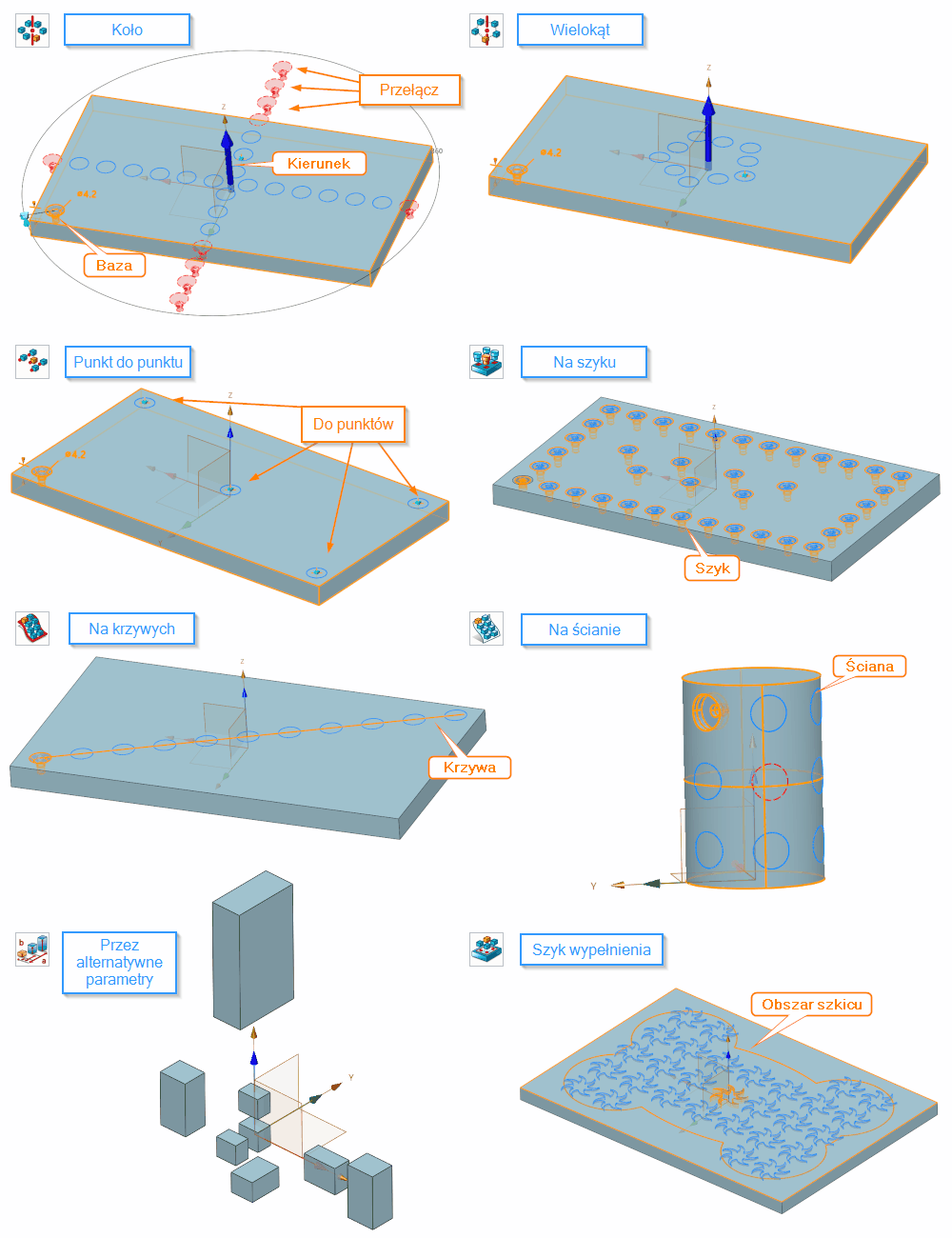 Operacje Szyk cechy Panel ZW3D opcje