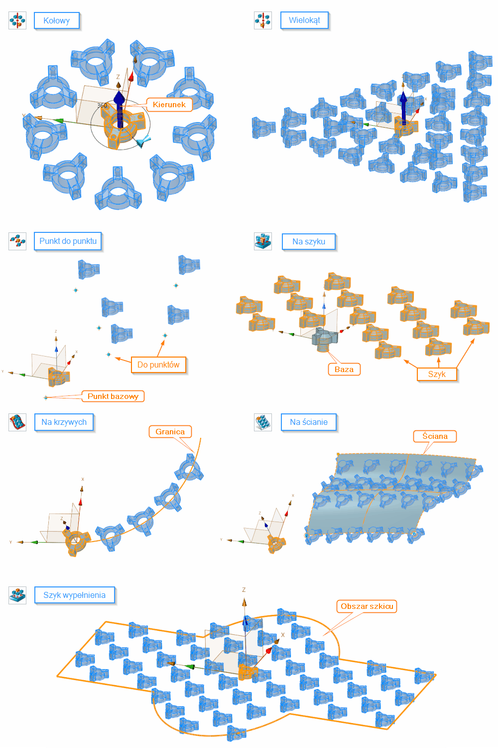 Operacje Szyk geometrii ZW3D Panel opcje