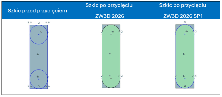 Optymalizacja przycinania