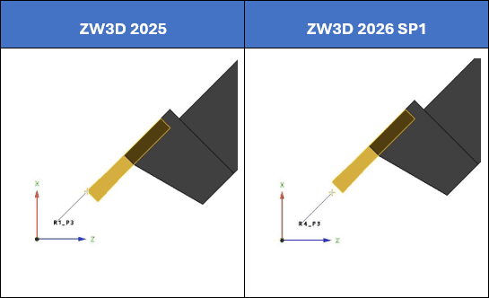 Nowe punkty śledzenia