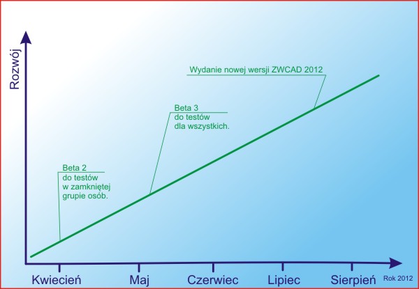 zwcad plan-rozwoju