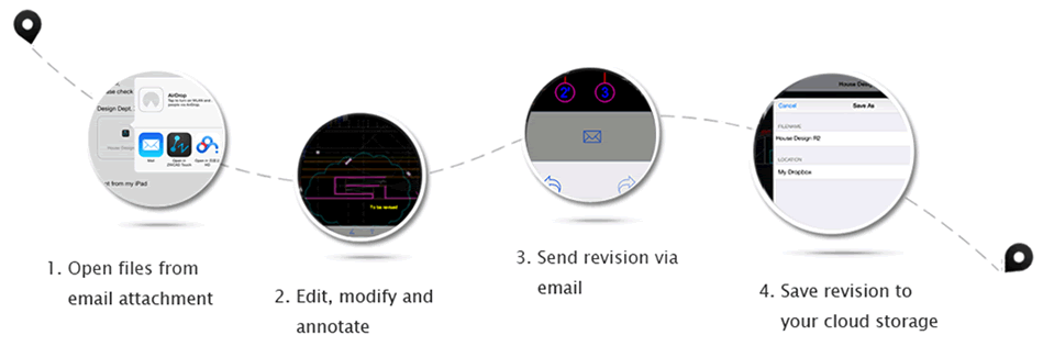 touch workflow